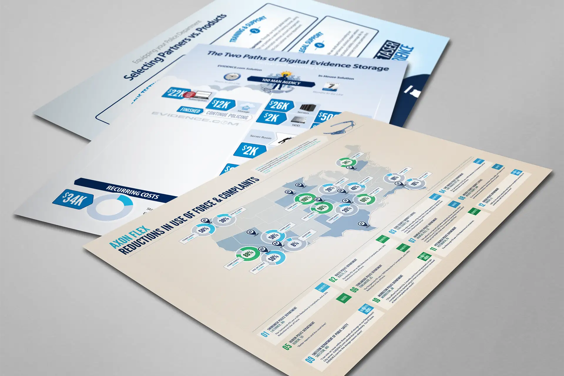 Infographics - Theron Neff